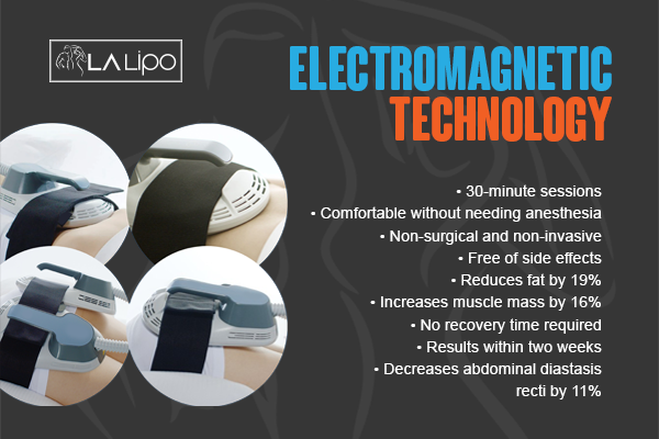 Benefits of LA-EMS Body Sculpting Treatment Warminster