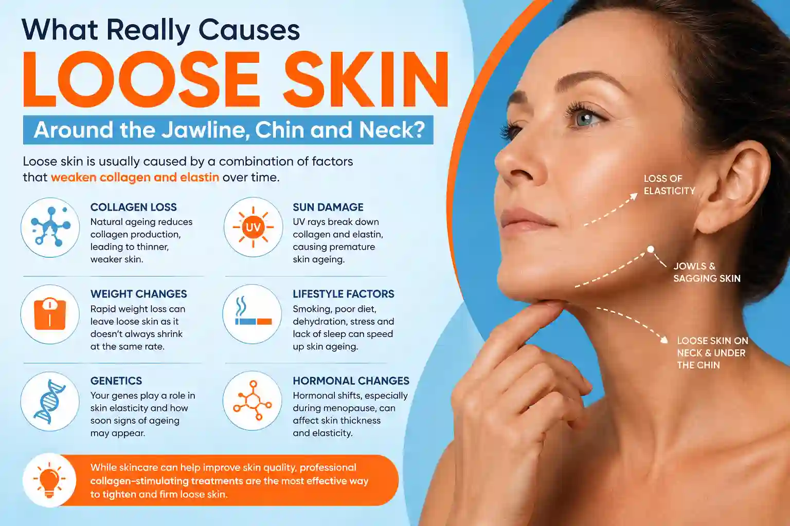 What Really Causes Loose Skin Around the Jawline, Chin and Neck Warminster?
